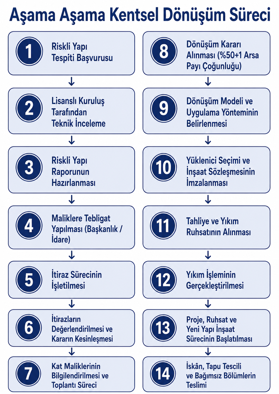 Aşama Aşama Kentsel Dönüşüm Süreci tablo 1.png (1.46 MB)